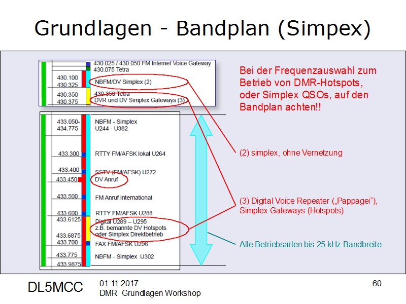 DMR Bandplan Simplex dl5mcc 032018